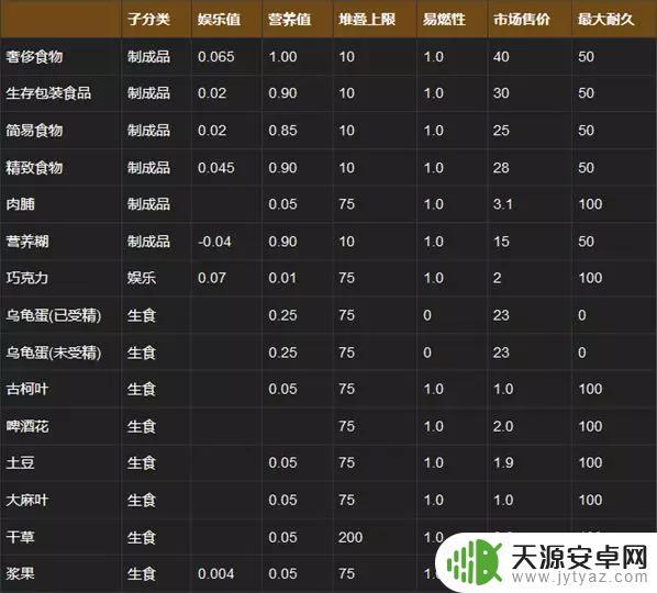 环世界在Steam上卖多少钱：游戏价格及玩家评价