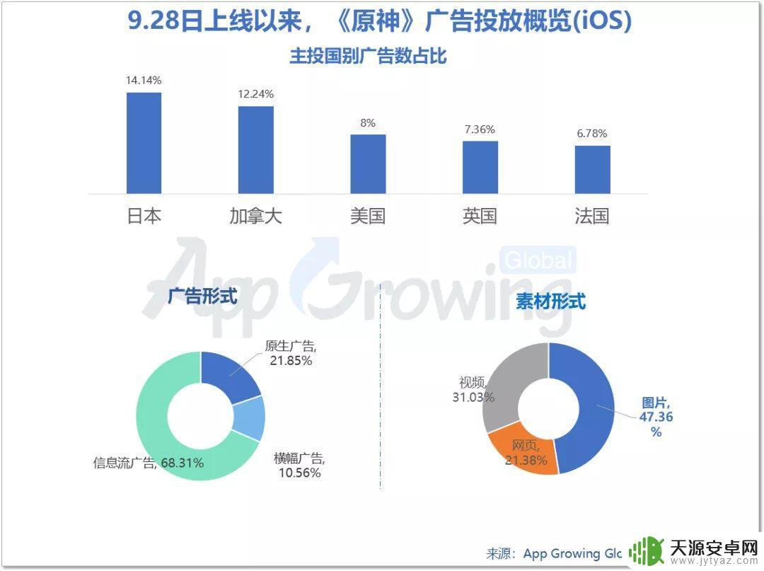 原神营销策划:如何通过营销实现游戏爆红?
