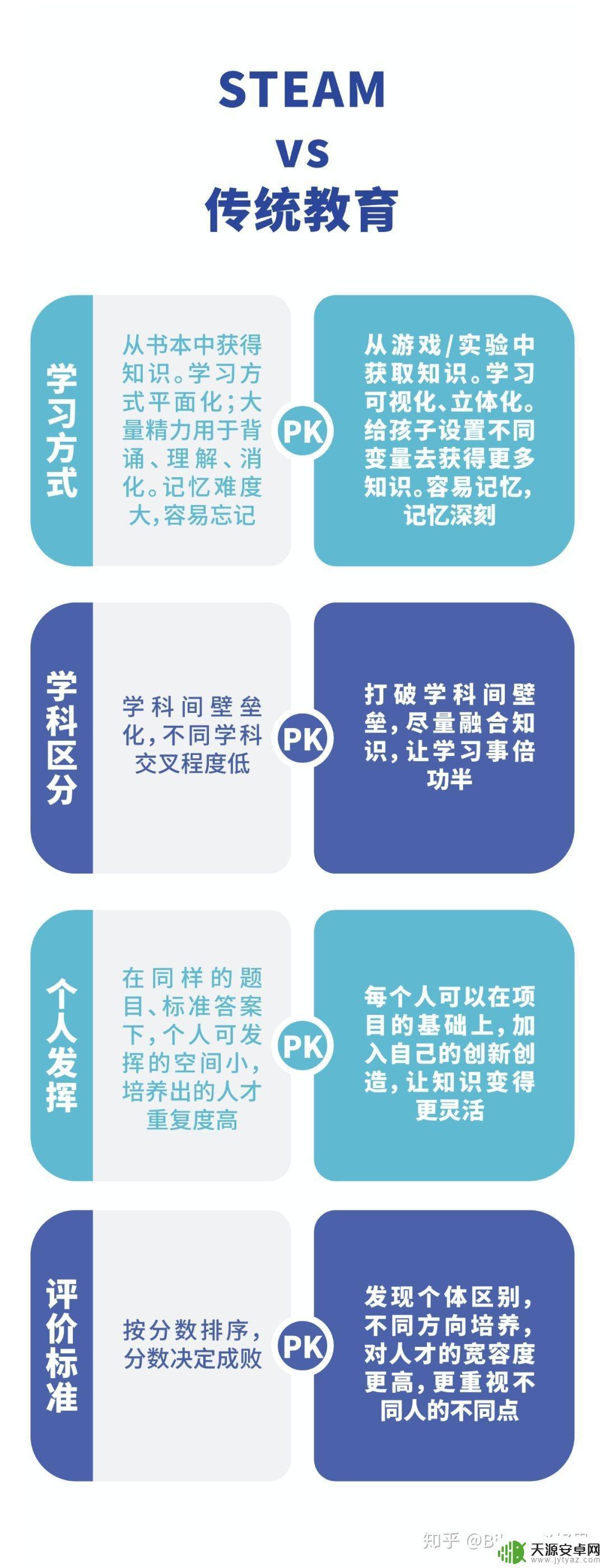 Steam项目课程:学习游戏开发从入门到精通