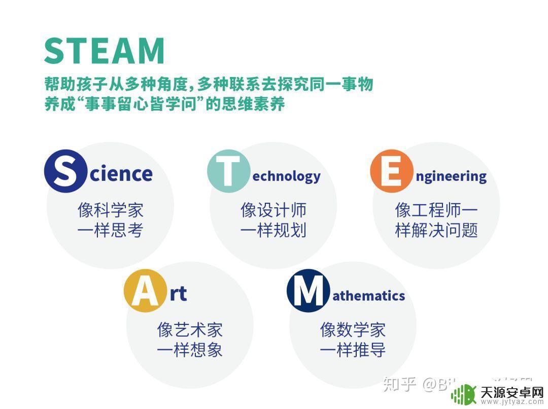 Steam项目课程:学习游戏开发从入门到精通