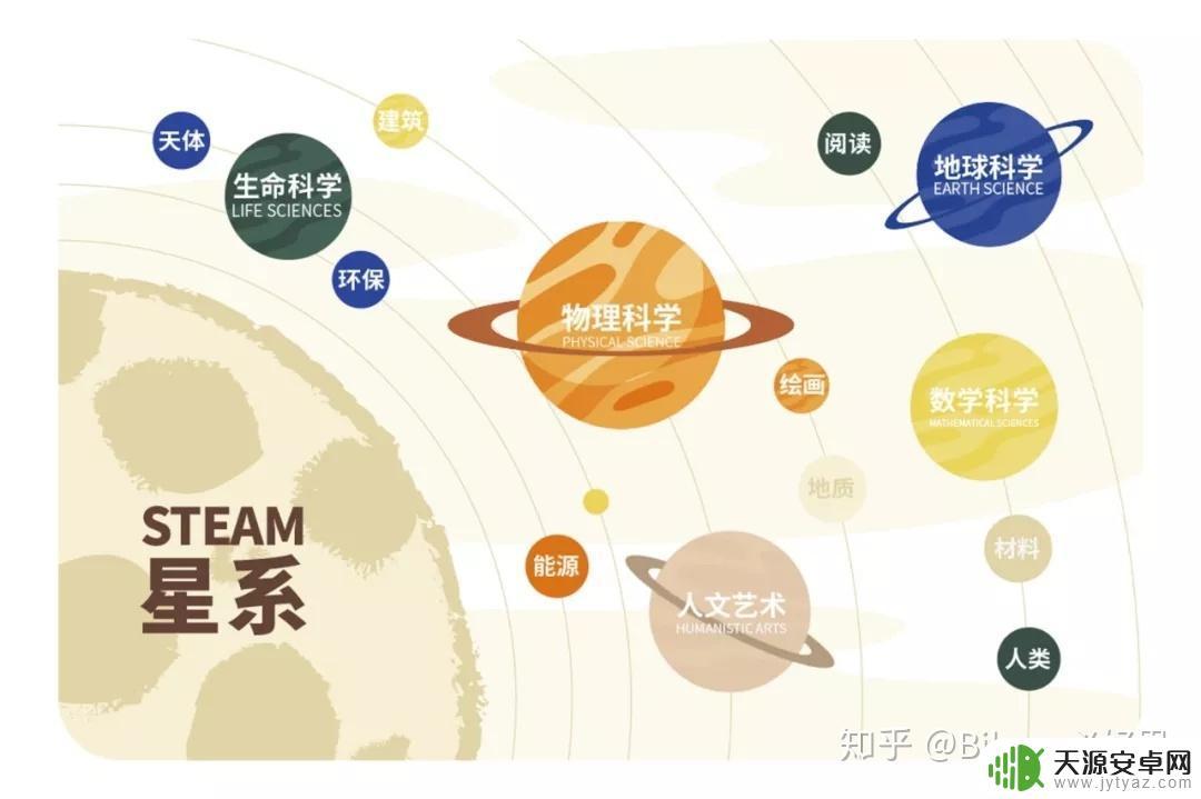 Steam项目课程:学习游戏开发从入门到精通