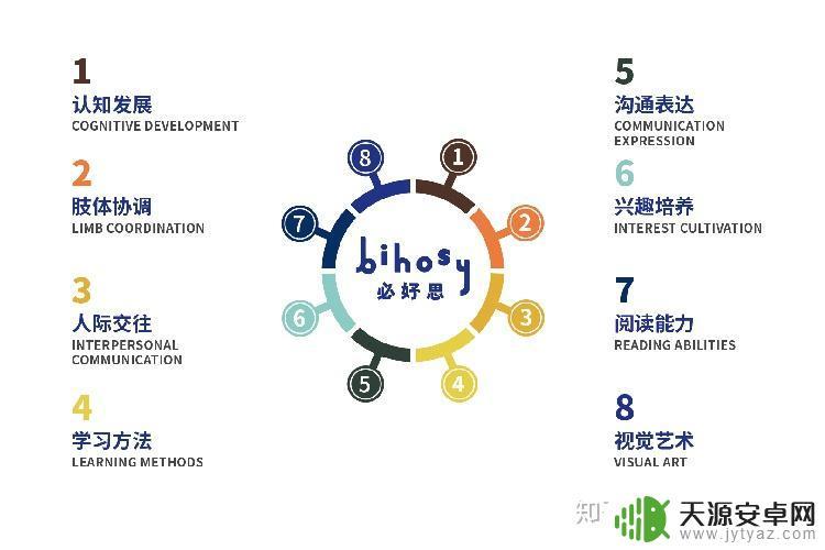 Steam项目课程:学习游戏开发从入门到精通