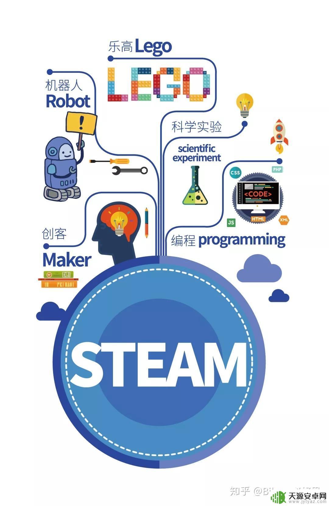Steam项目课程:学习游戏开发从入门到精通