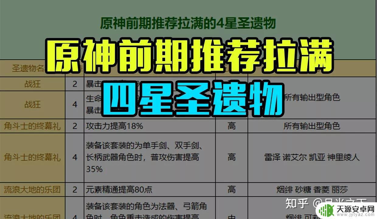 原神散兵四星圣遗物推荐 怎样快速获得原神推荐的拉满四星圣遗物