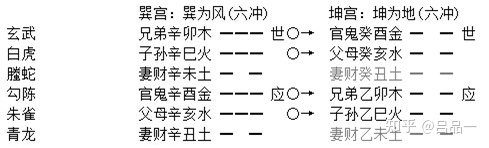 如何确定用神原神 如何用五行和六亲解读六爻