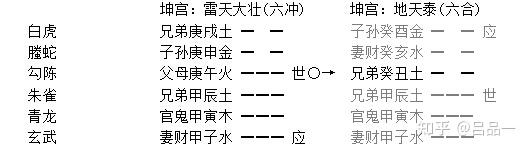 如何确定用神原神 如何用五行和六亲解读六爻