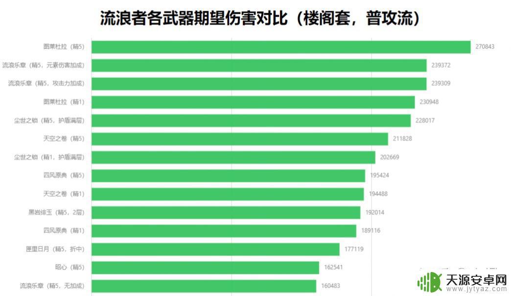 steam流浪者武器 原神流浪者武器推荐及圣遗物搭配攻略