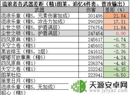 steam流浪者武器 原神流浪者武器推荐及圣遗物搭配攻略