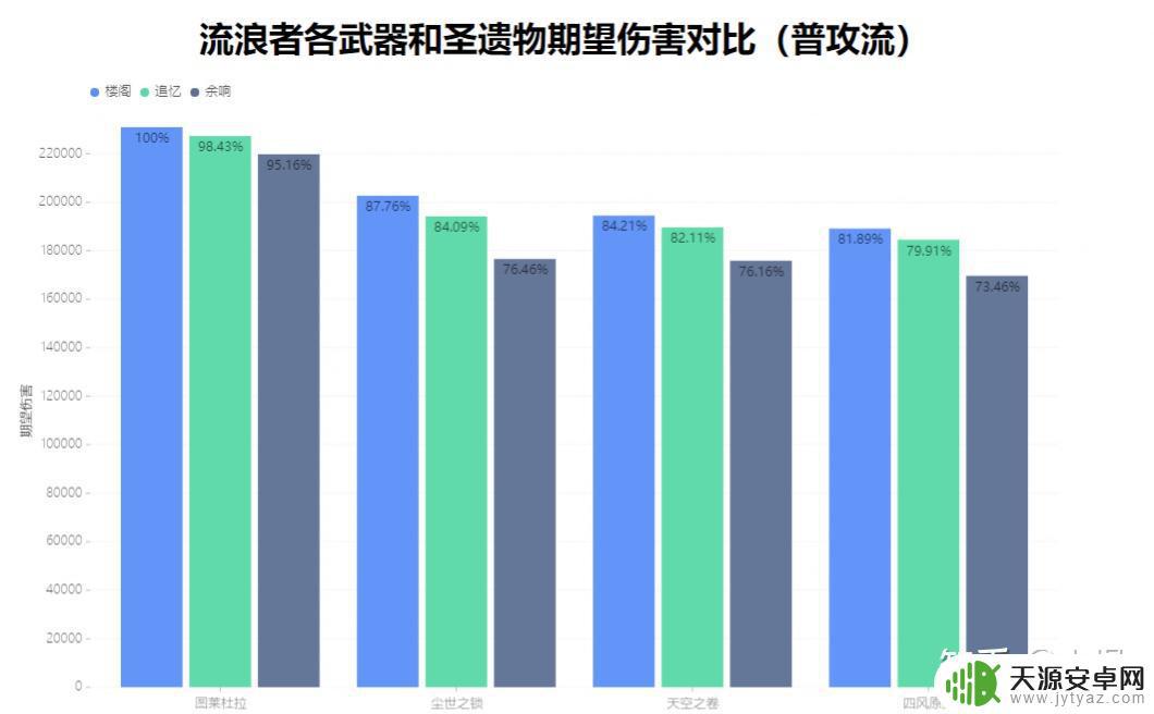 steam流浪者武器 原神流浪者武器推荐及圣遗物搭配攻略