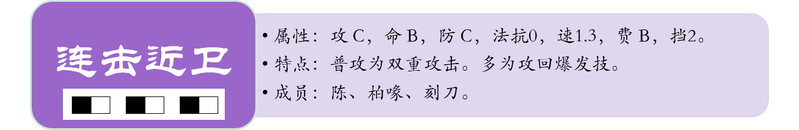 明日方舟连击加成 明日方舟连击近卫技巧详解