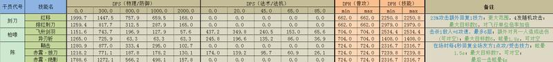 明日方舟连击加成 明日方舟连击近卫技巧详解