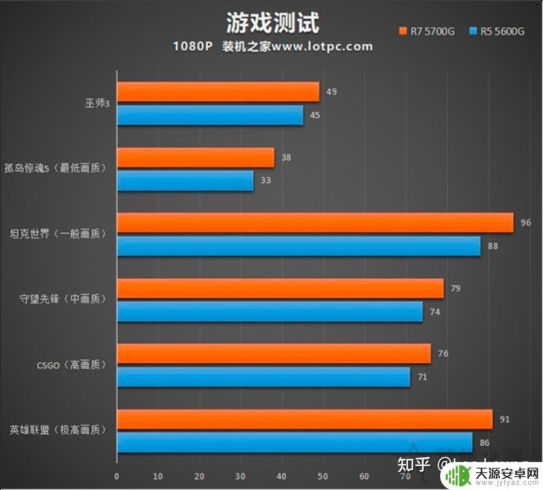 一台steamdeck9 2022年高性价比DIY游戏主机配置推荐