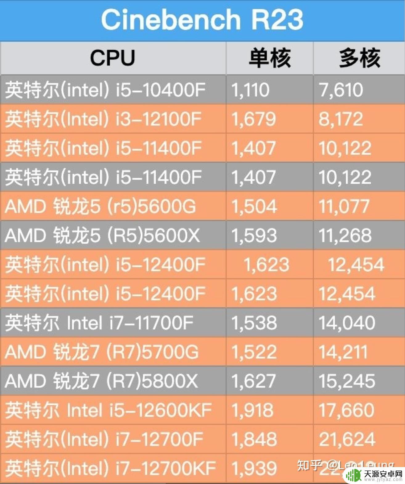 一台steamdeck9 2022年高性价比DIY游戏主机配置推荐
