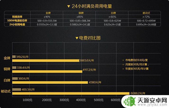 一台steamdeck9 2022年高性价比DIY游戏主机配置推荐