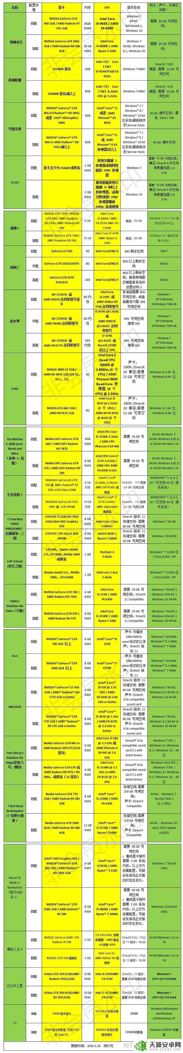 一台steamdeck9 2022年高性价比DIY游戏主机配置推荐