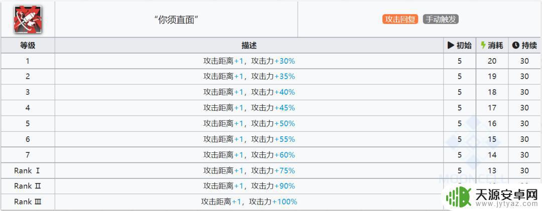 明日方舟炮手强度 明日方舟六星干员菲亚梅塔的属性和技能介绍