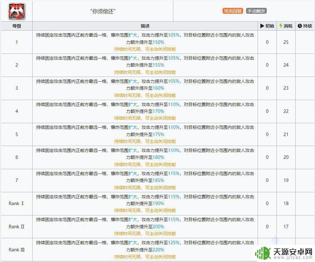 明日方舟炮手强度 明日方舟六星干员菲亚梅塔的属性和技能介绍