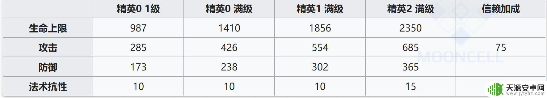 明日方舟拉普兰德怎么用 明日方舟拉普兰德大型角色攻略怎么打？