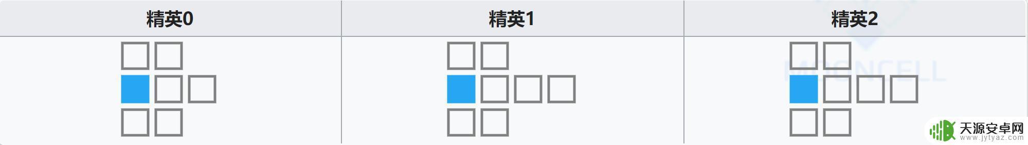 明日方舟拉普兰德怎么用 明日方舟拉普兰德大型角色攻略怎么打？