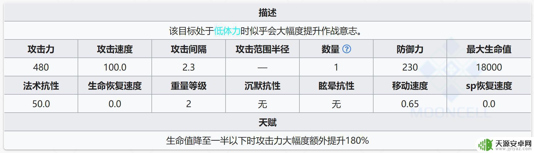 明日方舟拉普兰德怎么用 明日方舟拉普兰德大型角色攻略怎么打？