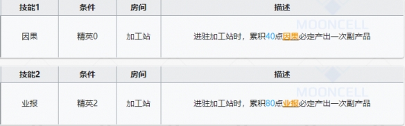 明日方舟九色鹿业报效果 明日方舟九色鹿基建技能解析