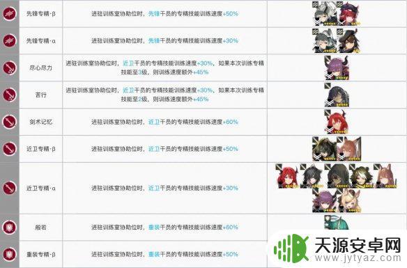 明日方舟法师专精加速干员 明日方舟训练室干员技能加速排名