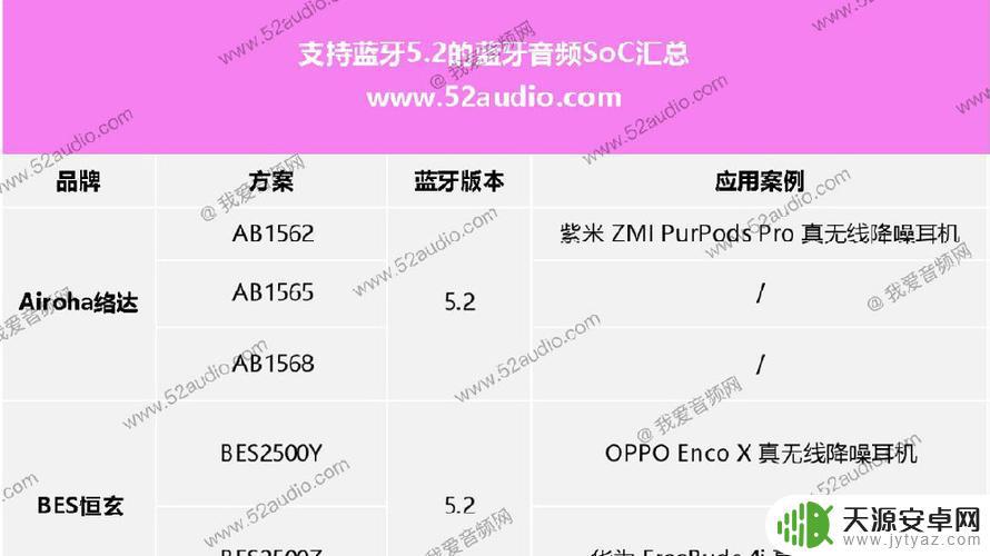 手机怎么升级蓝牙5.2(手机怎么升级蓝牙52华为手机)