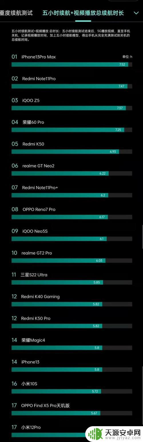 手机续航排名怎么上榜(手机续航排名怎么上榜的)