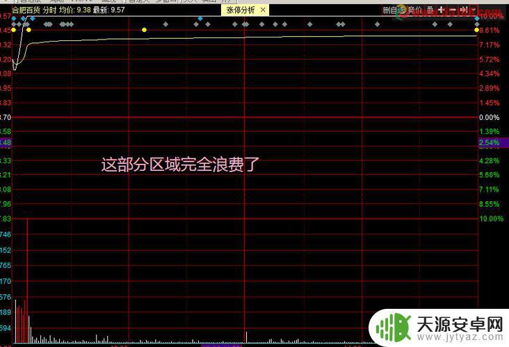 同花顺手机分时图设置格子