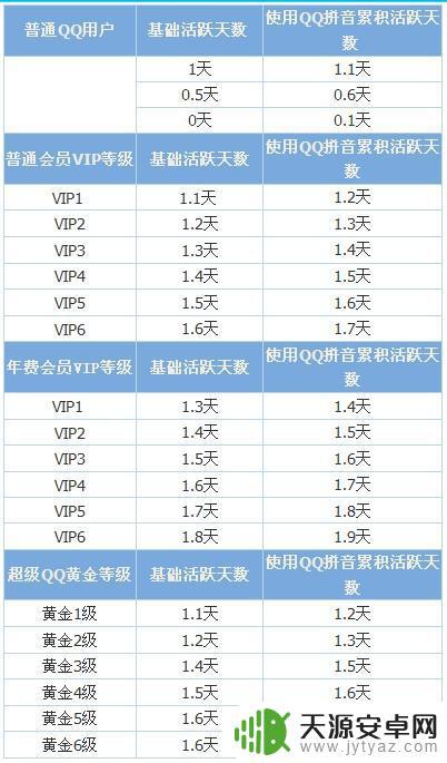 手机qq等级怎么升级(手机qq等级怎么升级最快)