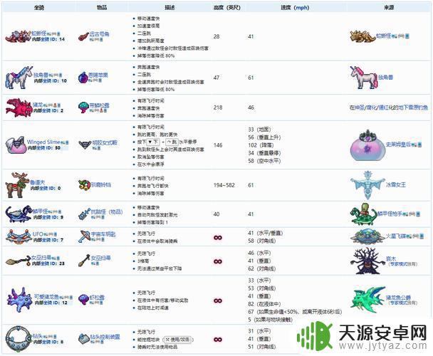 泰拉瑞亚坐骑鞍怎么得 泰拉瑞亚皇家鎏金鞍获取攻略