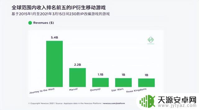 这款西游手游胆子这么大，打算用这两大招，从网易口中抢肉？