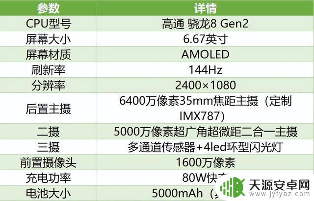 22款骁龙8 Gen2手机大点评！骁龙安卓旗舰你选谁？