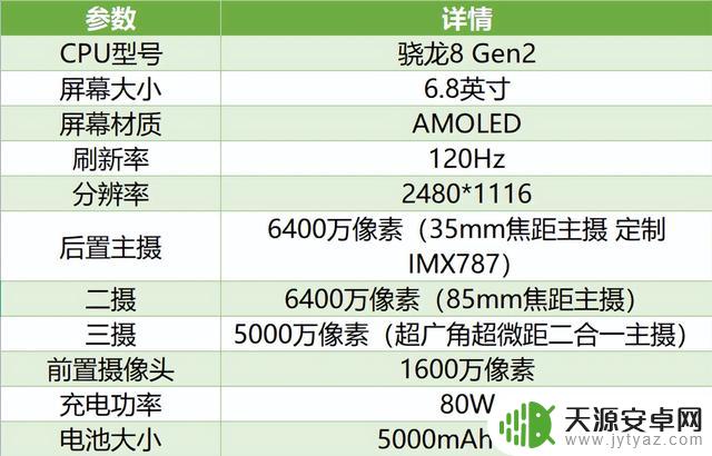 22款骁龙8 Gen2手机大点评！骁龙安卓旗舰你选谁？