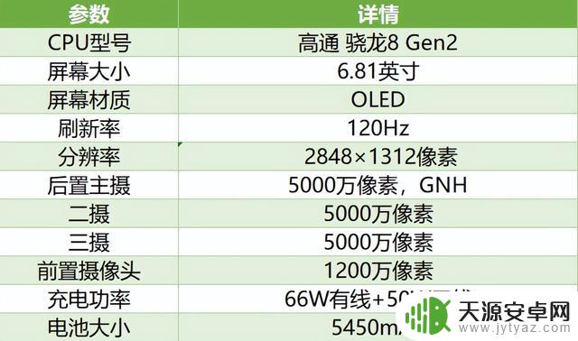 22款骁龙8 Gen2手机大点评！骁龙安卓旗舰你选谁？