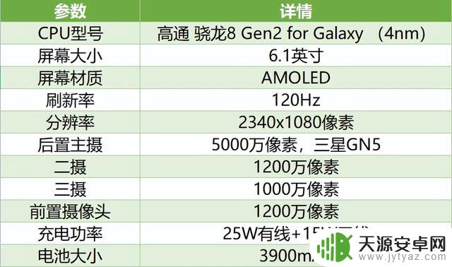 22款骁龙8 Gen2手机大点评！骁龙安卓旗舰你选谁？