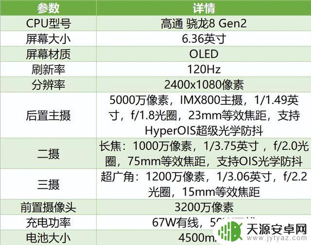 22款骁龙8 Gen2手机大点评！骁龙安卓旗舰你选谁？