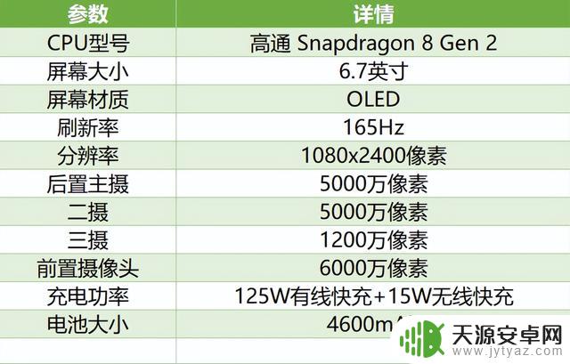 22款骁龙8 Gen2手机大点评！骁龙安卓旗舰你选谁？