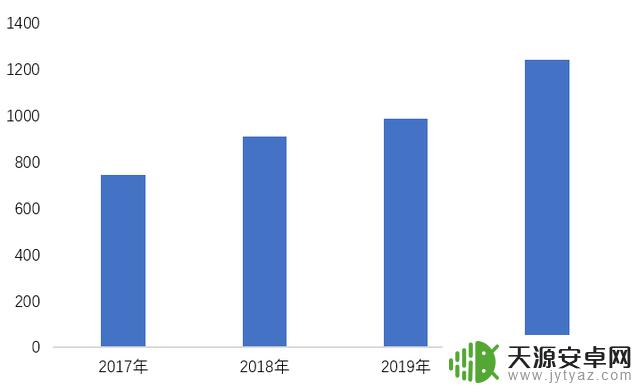 手游《亮剑》“氪金抗战”引群嘲,IP改编游戏不能只图“割韭菜”