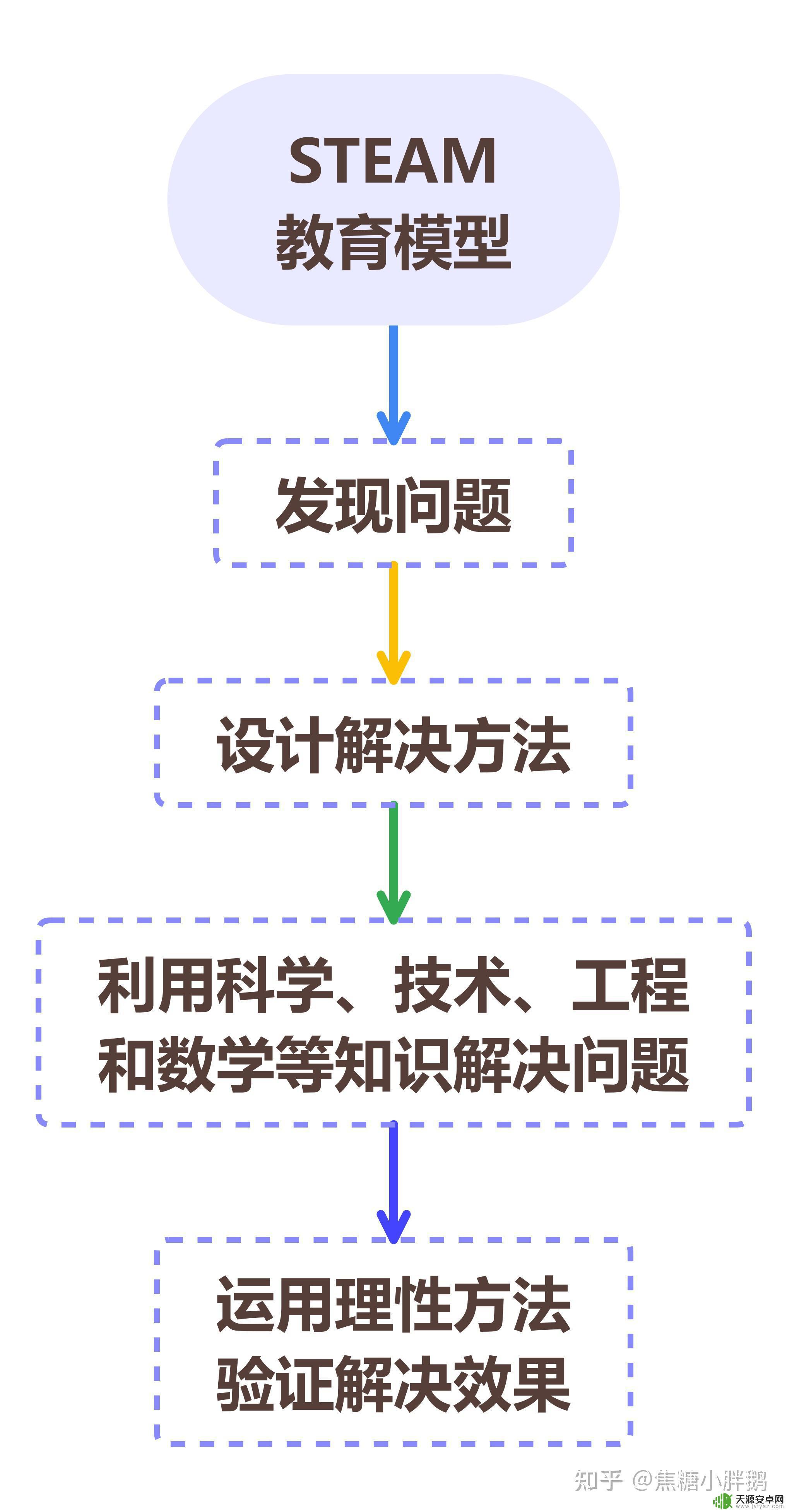 steam课程 场景 STEAM教育的重要性及实施方法