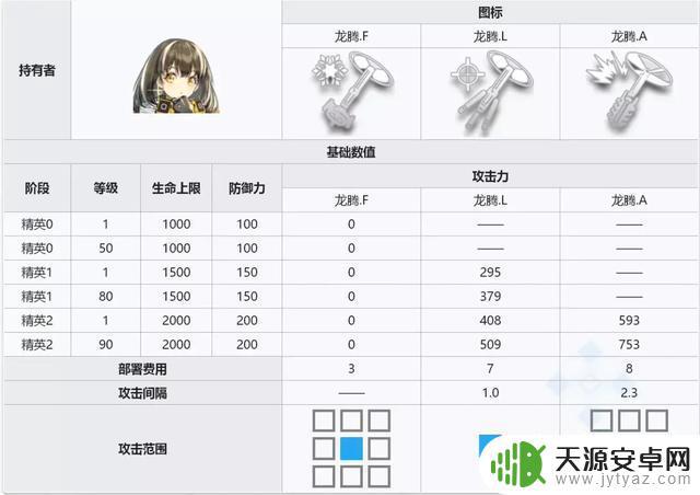 明日方舟阻击企鹅 明日方舟暴风雪的女儿麦哲伦角色怎么玩