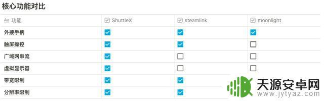 amdlink和steamlink 串流游戏软件哪个好