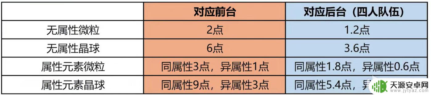 原神雷电将军打法2.1 原神2.1雷电将军技能加点攻略与天赋选择指南