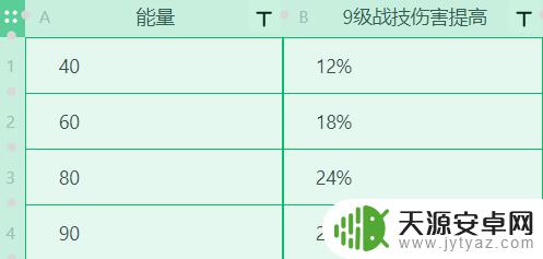 原神雷电将军打法2.1 原神2.1雷电将军技能加点攻略与天赋选择指南