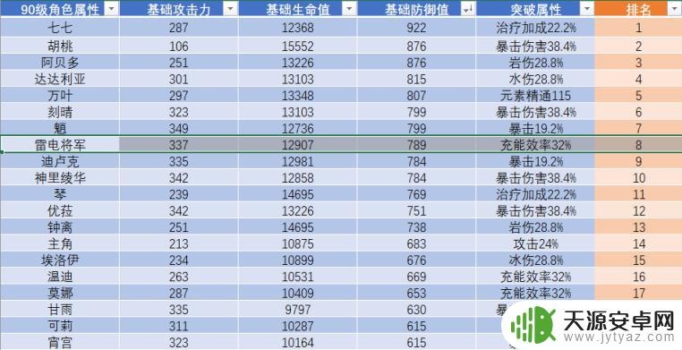 原神雷电将军打法2.1 原神2.1雷电将军技能加点攻略与天赋选择指南