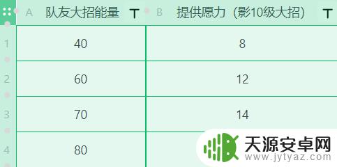 原神雷电将军打法2.1 原神2.1雷电将军技能加点攻略与天赋选择指南