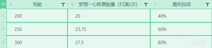 原神雷电将军打法2.1 原神2.1雷电将军技能加点攻略与天赋选择指南