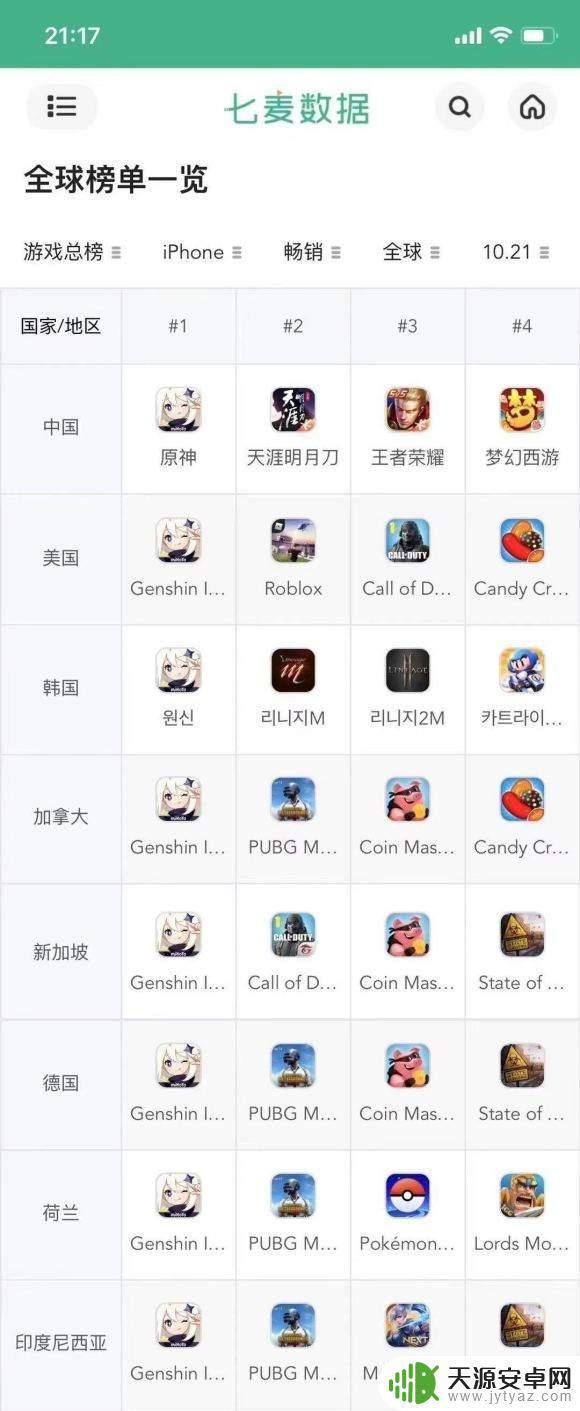 原神属于腾讯吗 原神被腾讯抄袭的影响如何?