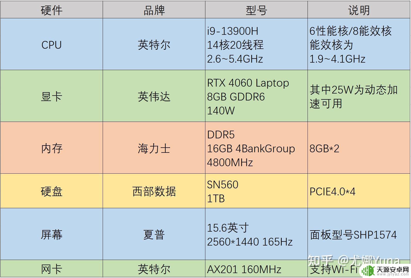 华硕天选4能玩gta RTX 4060评测 华硕天选4性能如何