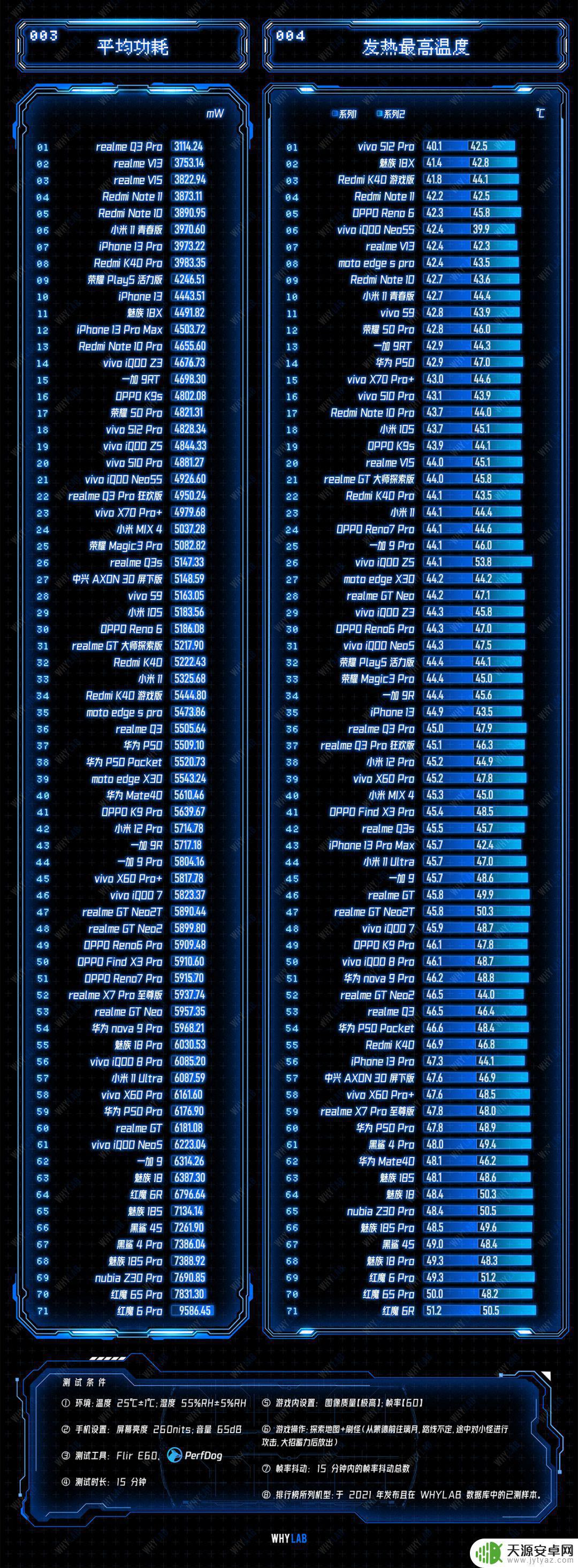 原神测试手机性能 2021 年原神-60Hz 手机游戏性能排行榜单